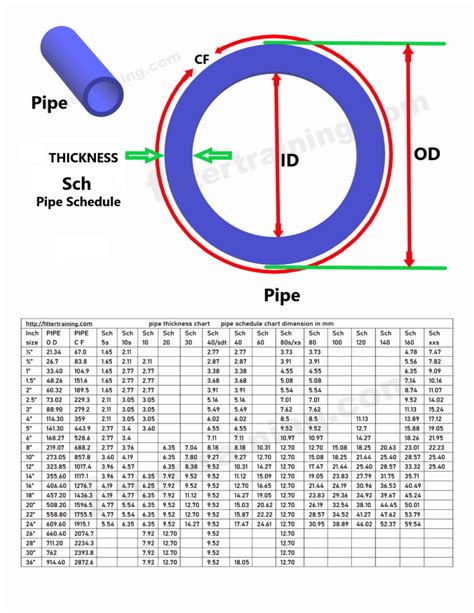 Pipe wall Thickness Meter commercial|water pipe thickness chart.